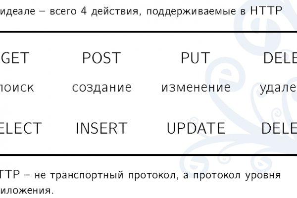 Логин и пароль от кракен