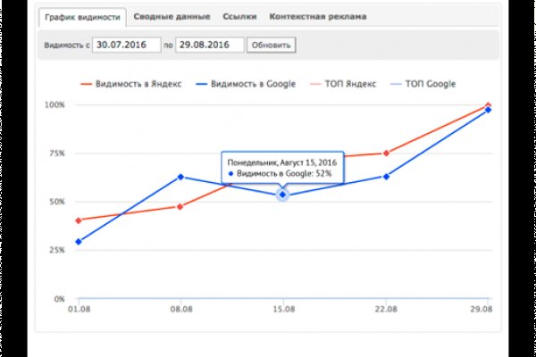 Кракен работает