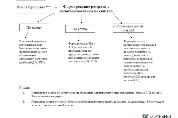 Домен кракена